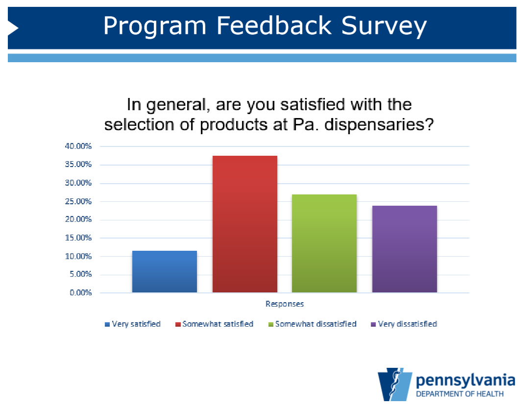 medical marijuana survey 3
